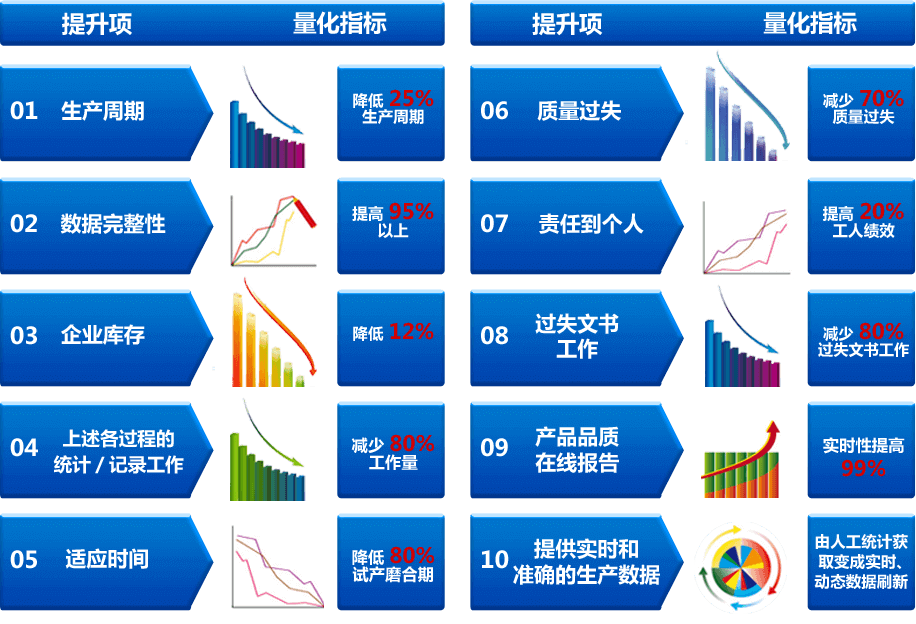 MES系統的實(shí)施效益.jpg