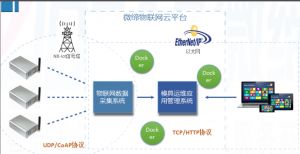 喜報！微締模具智能物聯(lián)平臺項目申報現場(chǎng)審查順利通過(guò)