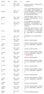 MES系統項目啟動(dòng)，企業(yè)要做哪些準備工作？