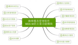 微締模具管理軟件實(shí)現人、機、料、法、環(huán)有機結合