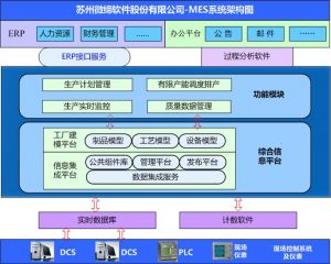 MES系統如何提升核心制造環(huán)節？