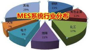 MES 系統價(jià)格多少錢(qián)？企業(yè)如何甄選MES 廠(chǎng)商？