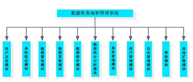 技術(shù)設計與數據管理.jpg