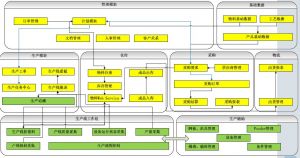 微締電子行業(yè)MES系統實(shí)施必要性及選型要素？
