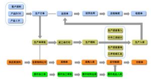 微締裝備MES裝備制造生產(chǎn)執行系統MES-EM完整版