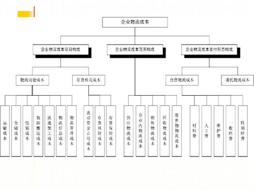 實(shí)時(shí)物流，進(jìn)度，成本.jpg