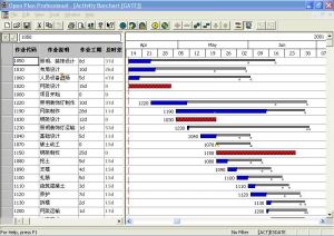 微締MES系統生產(chǎn)進(jìn)度計劃控制措施