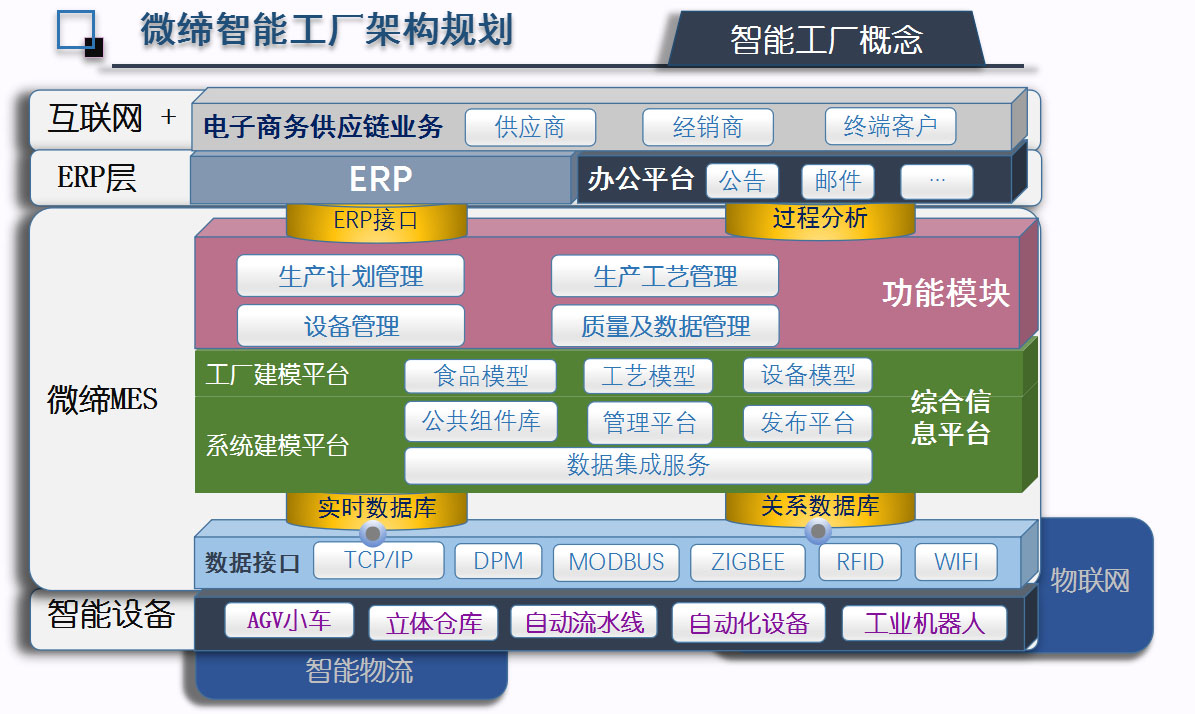 智能工廠(chǎng)架構規劃.jpg