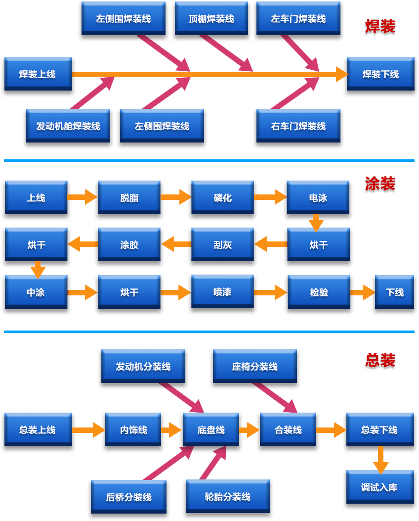 汽車(chē)MES系統.jpg