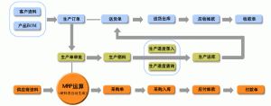 電子行業(yè)MES系統生產(chǎn)管理軟件MES-E