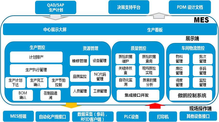 MES系統實(shí)施.jpg
