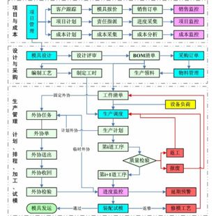 模具生產(chǎn)管理系統.jpg