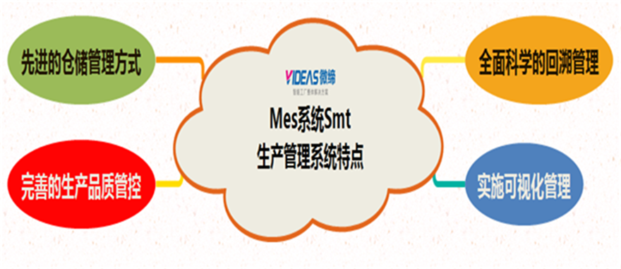 MES系統SMT 生產(chǎn)管理系統特點(diǎn).png