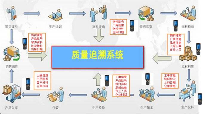 MES質(zhì)量追溯系統.jpg