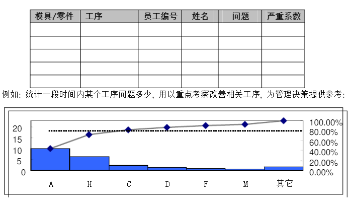 質(zhì)量問(wèn)題統計.png