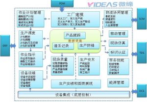 汽車(chē)零配件/零部件MES的應用
