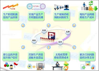 MES系統質(zhì)量追溯.jpg