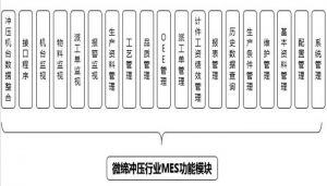 注塑、沖壓行業(yè)MES制造執行系統九大功能