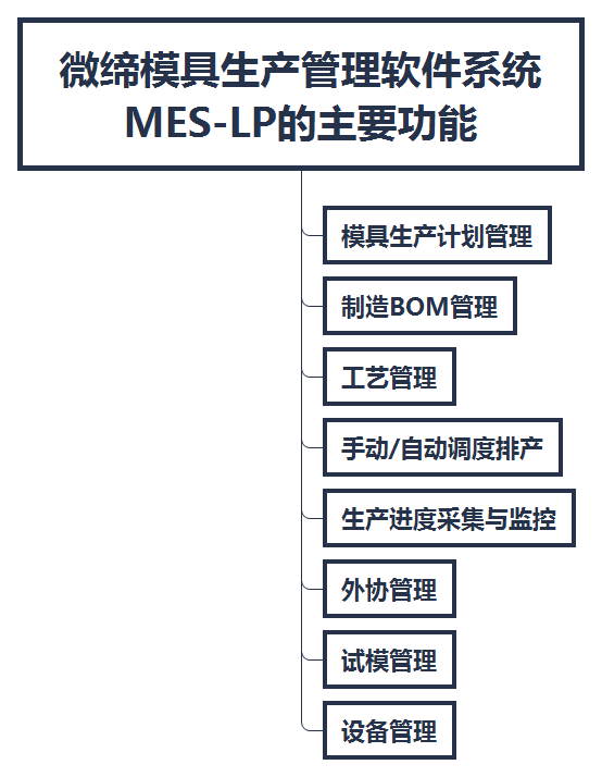 模具生產(chǎn)管理軟件系統.png
