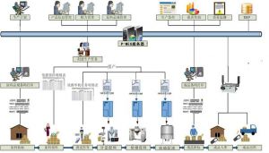 注塑行業(yè)MES系統能為企業(yè)做什么？