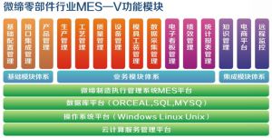 零部件MES系統客戶(hù)案例