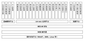 模具管理軟件MES系統研發(fā)、功能、實(shí)施、價(jià)值