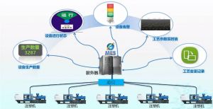 注塑行業(yè)MES系統車(chē)間追溯管理