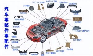 汽車(chē)零部件MES功能、特點(diǎn)、應用場(chǎng)景