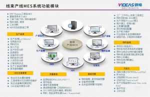 線(xiàn)束產(chǎn)線(xiàn)MES系統的功能和效益