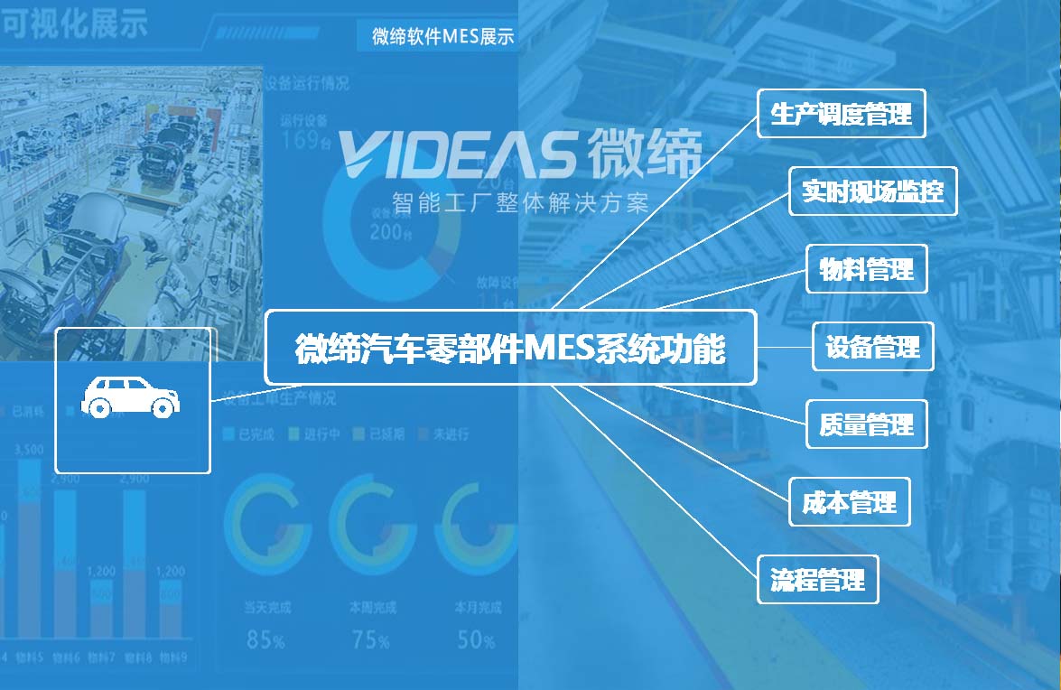 汽車(chē)零部件MES系統七大功能.jpg