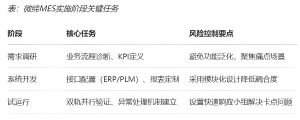 機加行業MES數字化轉型的功能、價值和落地