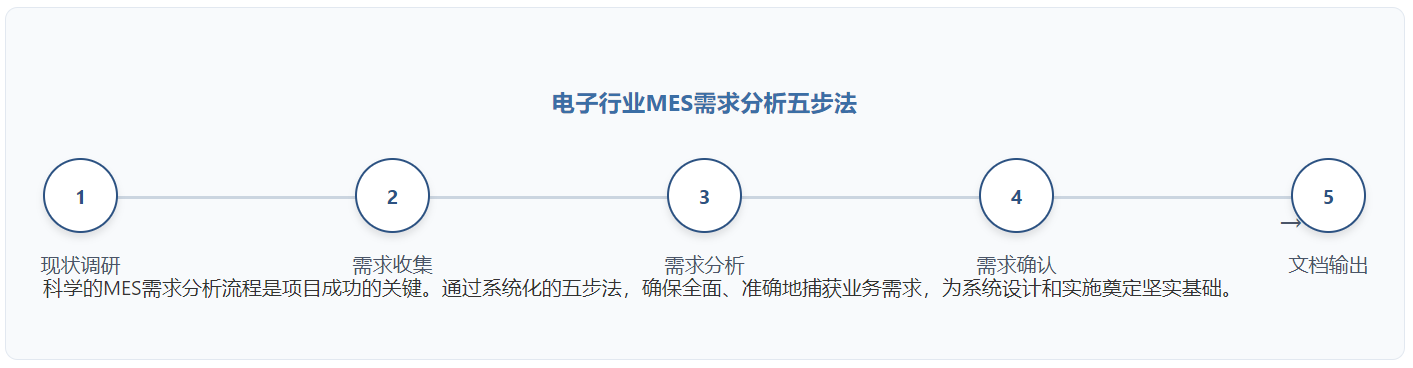 MES需求分析實施流程.png